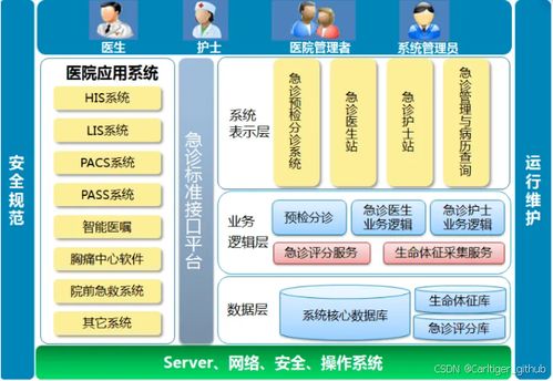 智慧醫院信息系統 解鎖醫療信息化與集成服務的新藍圖