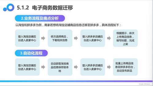 業務實戰 UiBot6.0.1多頁面商品信息抓取RPA機器人與信息系統集成服務